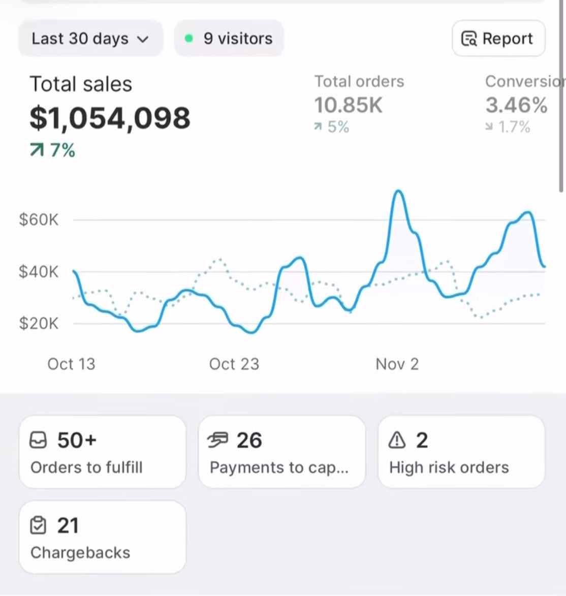 🔵 Paquete Pro – “Tienda Shopify Optimizada”