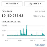 🔵 Paquete Pro – “Tienda Shopify Optimizada”