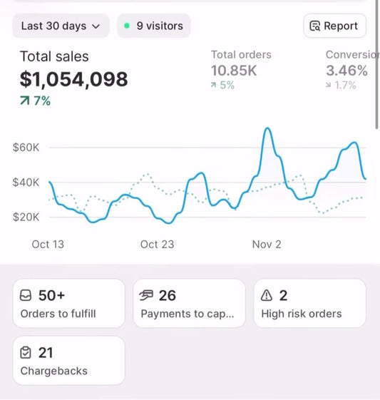 🔵 Paquete Pro – “Tienda Shopify Optimizada”