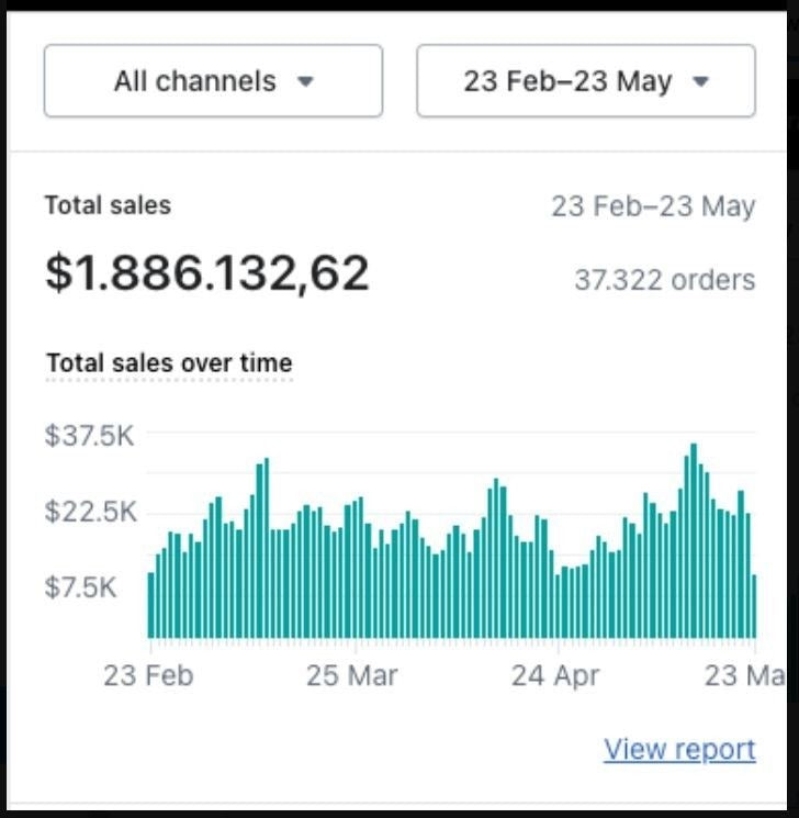 🔵 Paquete Pro – “Tienda Shopify Optimizada”