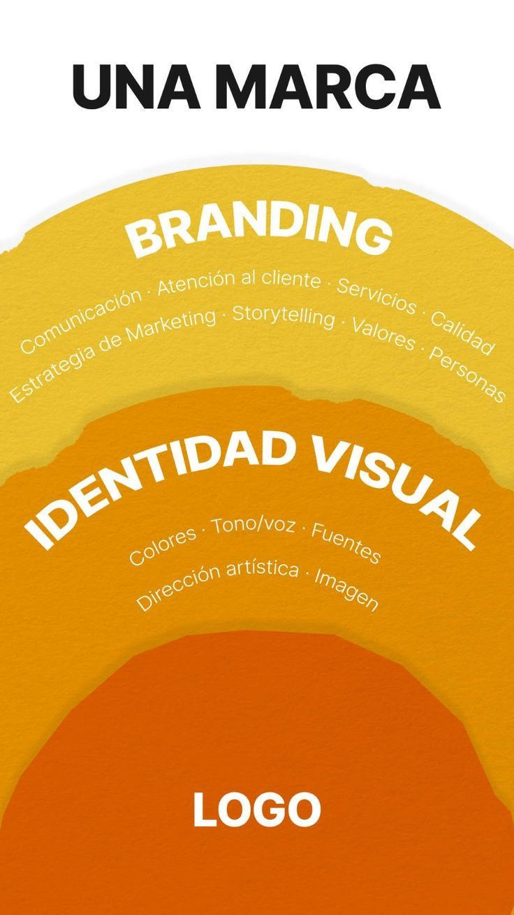 🎨 Paquete Único – Identidad de Marca Profesional